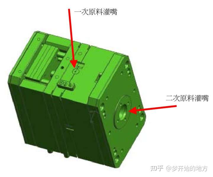 什么是双色模？双色模如何设计，会设计双色模工资这么高吗?的图2